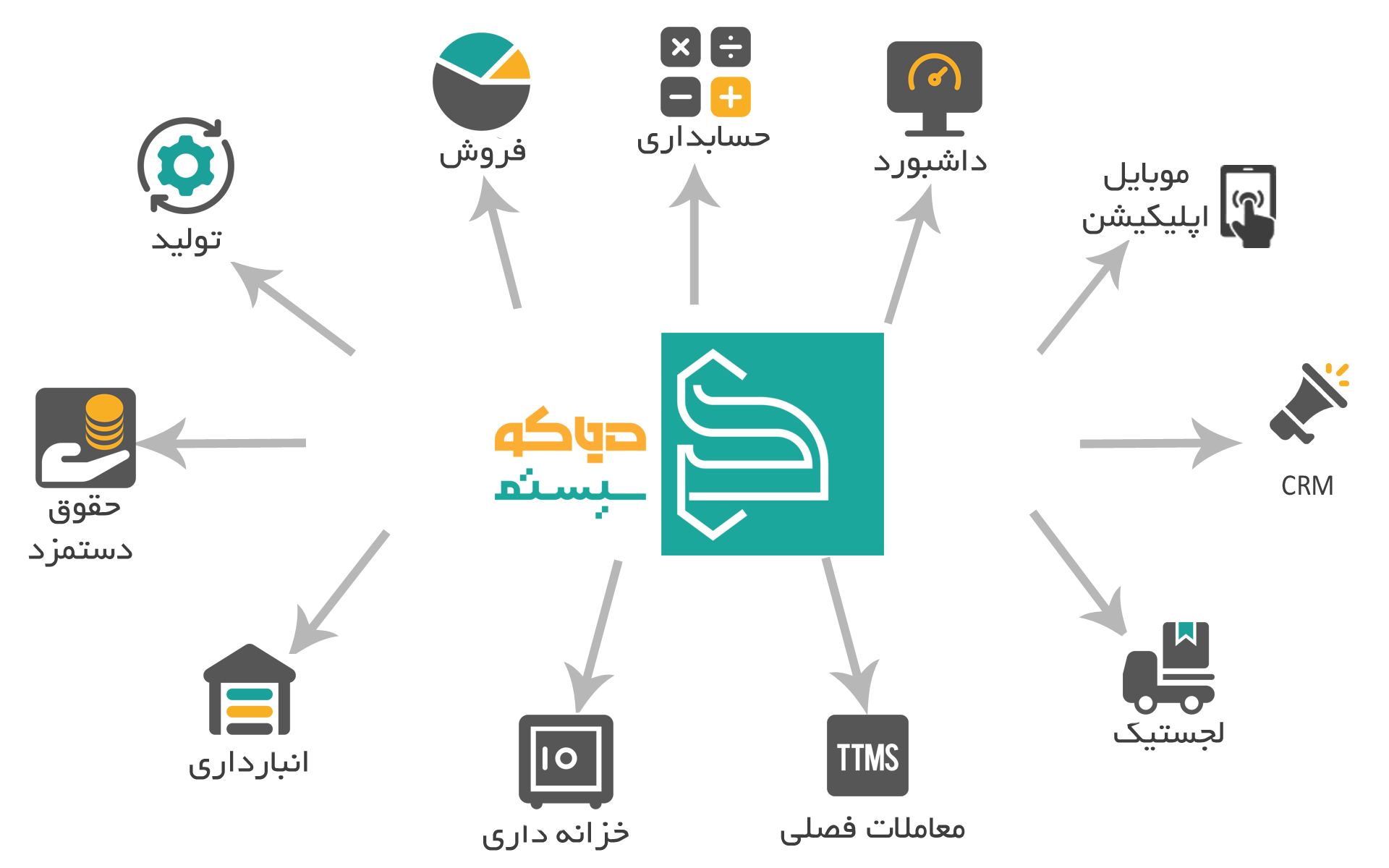 سیستم های یکپارچه دیاکو
